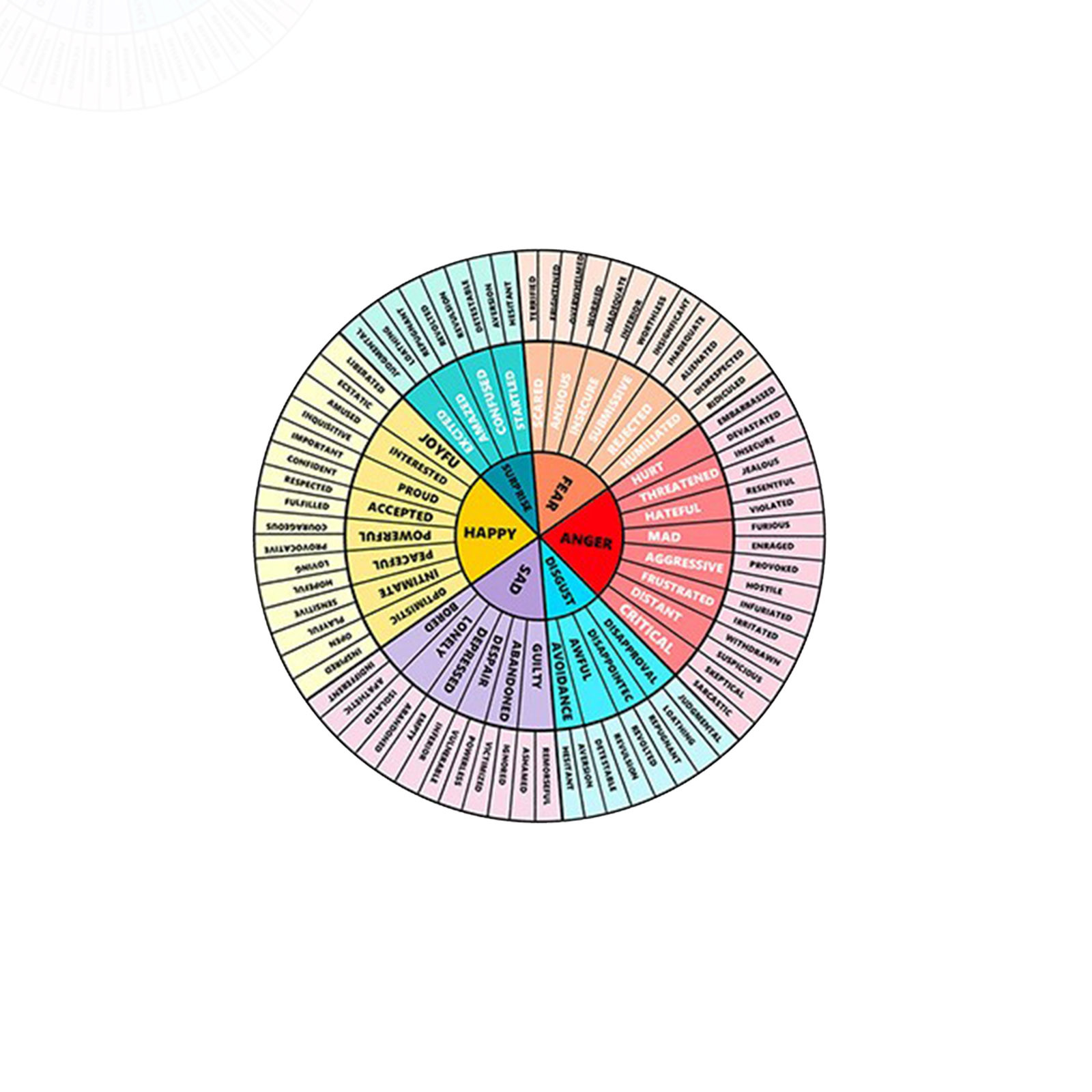 Gráfico de roda de emoção, ade - Kids Education Charts avaliação e preço