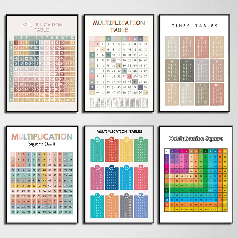 Tabela de multiplicação aritmé - Kids Education Charts avaliação e preço